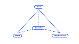  beyond global agency